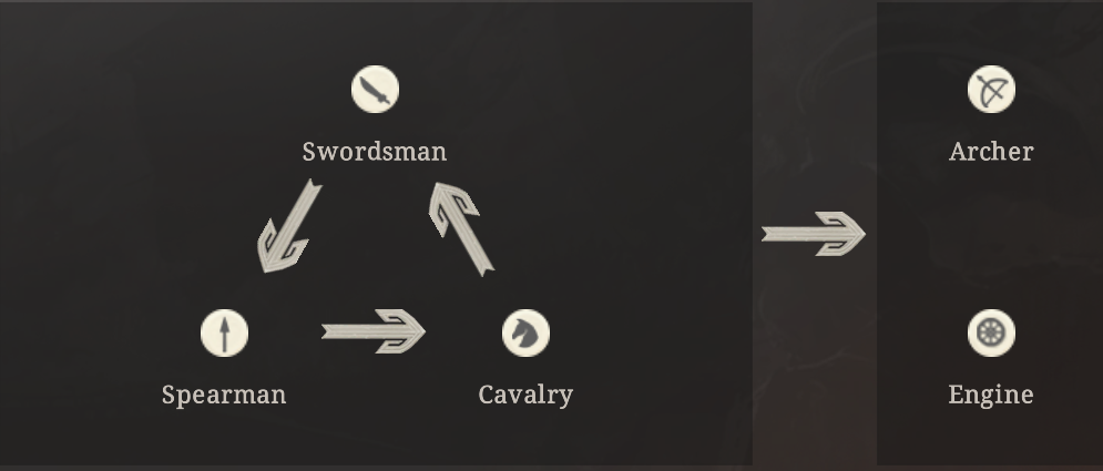 Unit Type Counter